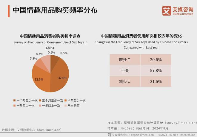 品行业消费者洞察分析：消费者价值观念开放冰球突破豪华版app2024年中国情趣用