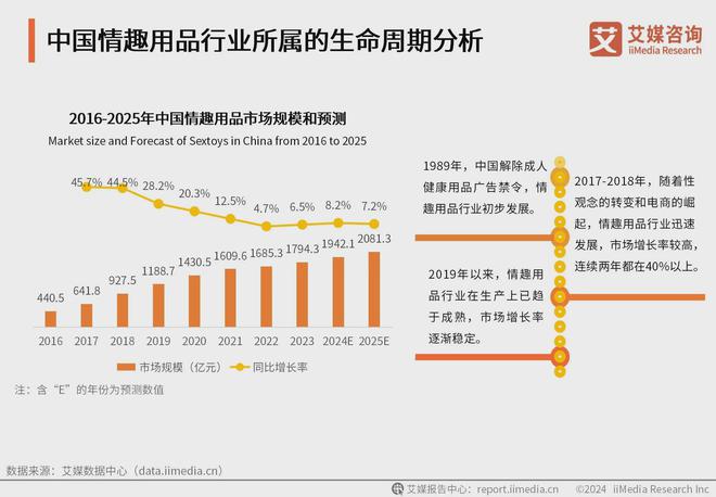 品行业消费者洞察分析：消费者价值观念开放冰球突破豪华版app2024年中国情趣用(图2)